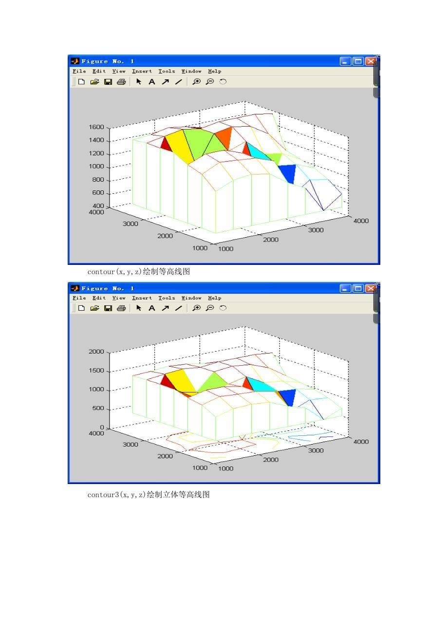 实验六测量数据可视化_第5页