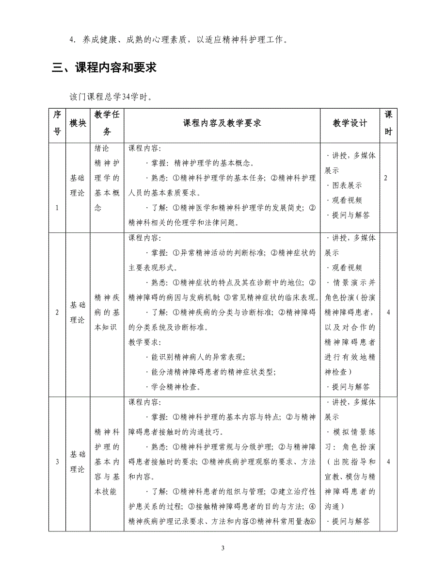 精神科护理学课程标准解读_第3页