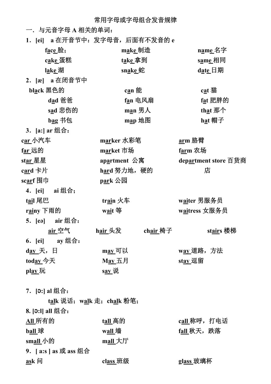 新整理常用字母或字母组合发音规律_第1页