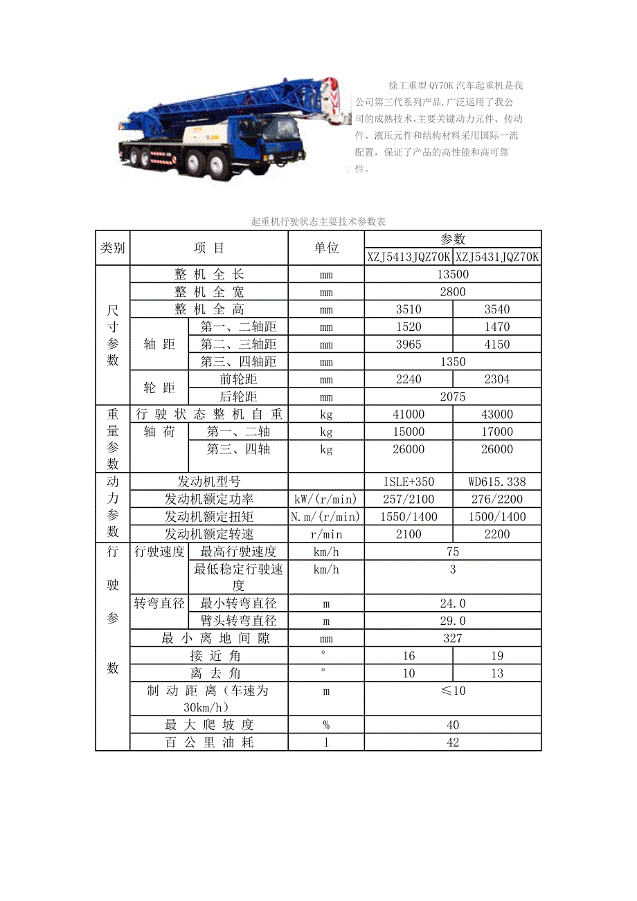 徐工汽车系列起重机工作参数指标_第1页