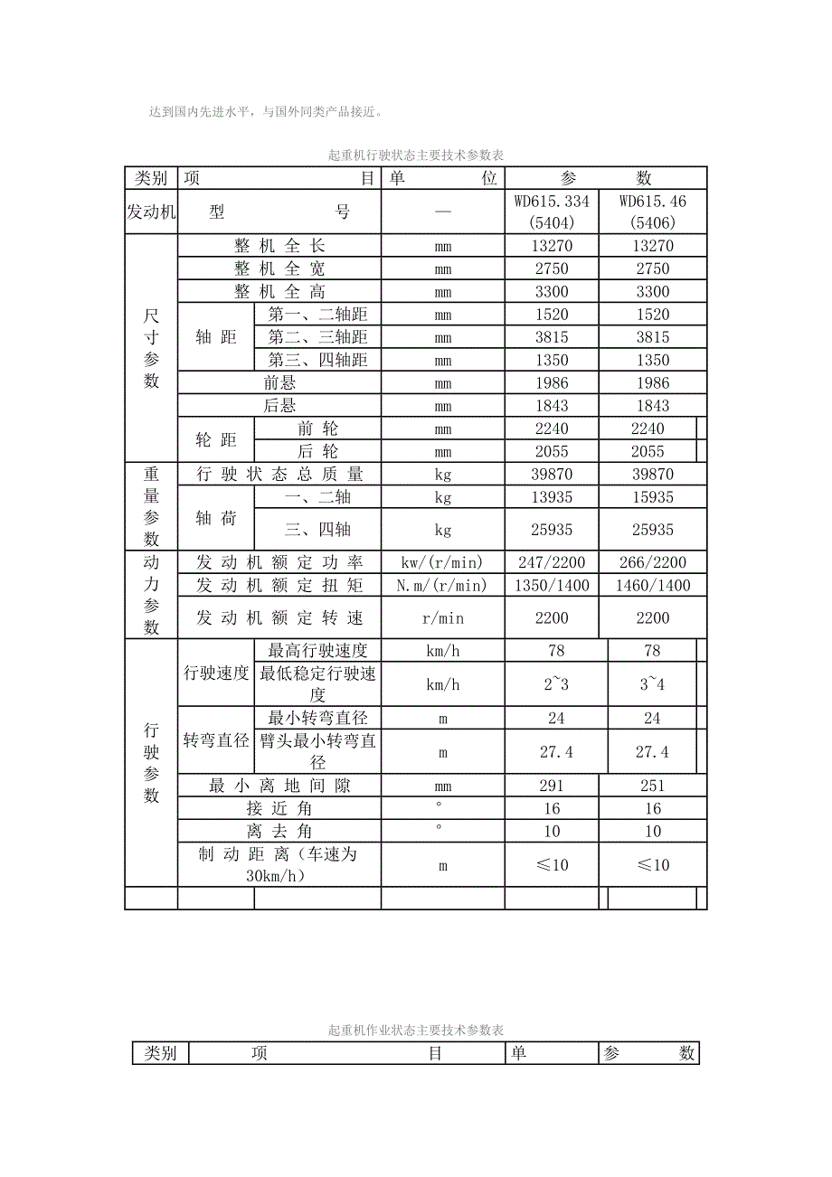 徐工汽车系列起重机工作参数指标_第3页