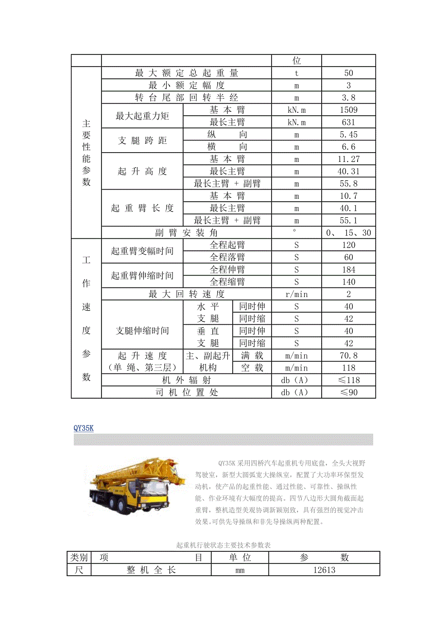 徐工汽车系列起重机工作参数指标_第4页