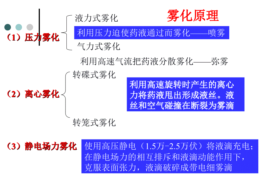 农药的施用方法_长江大学_第4页