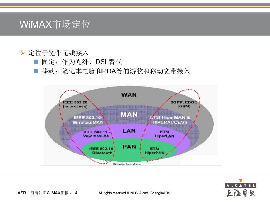 阿尔卡特WiMAX无线宽带接入技术交流_第4页