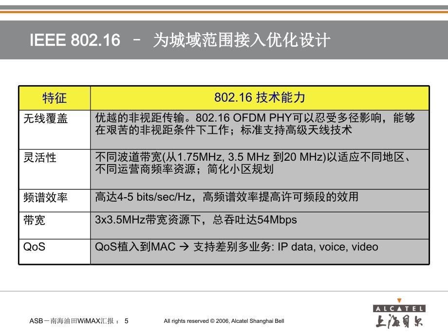 阿尔卡特WiMAX无线宽带接入技术交流_第5页