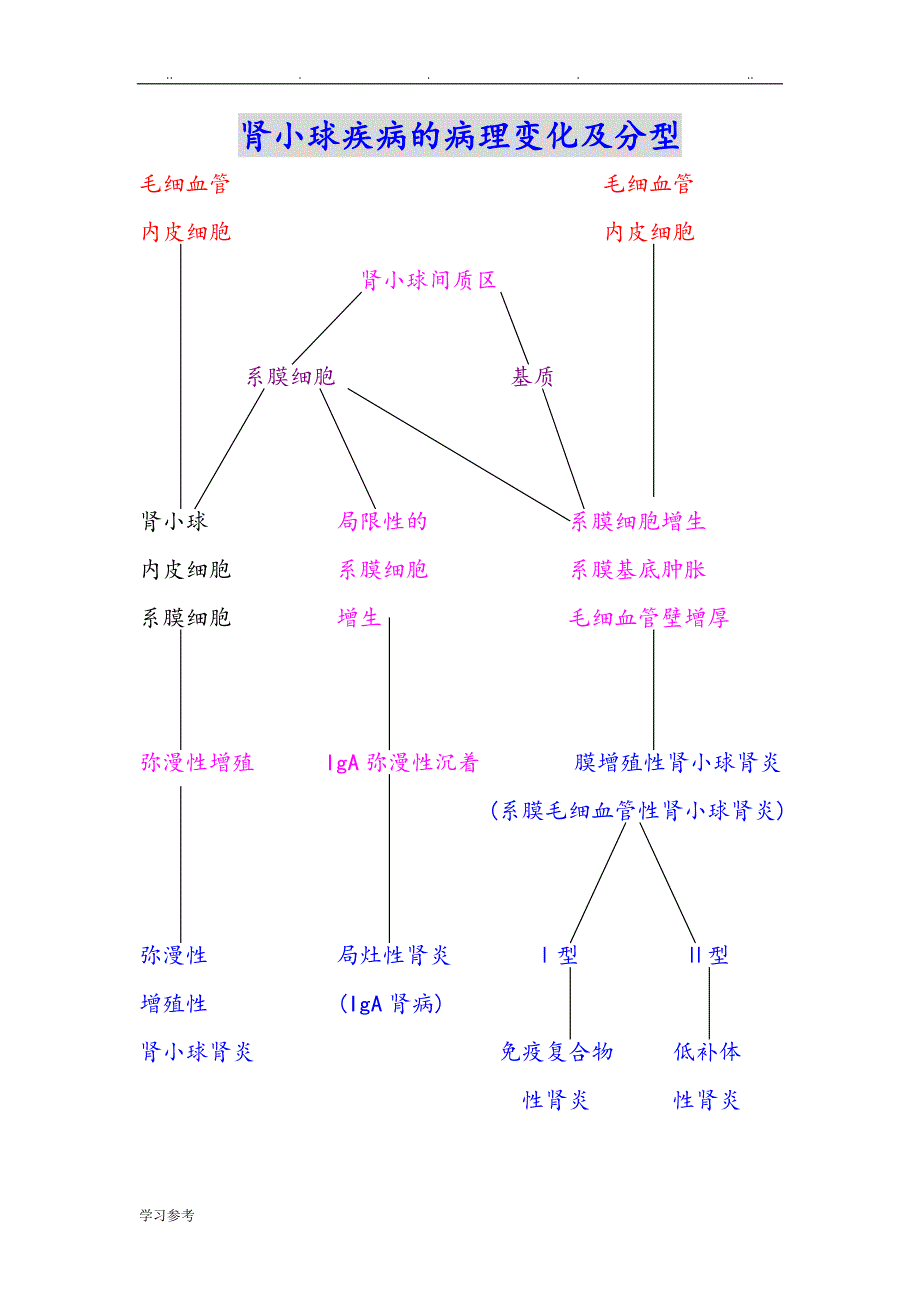 肾小球疾病的病理变化与分型_第1页