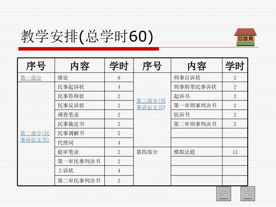 主旨_法律文书写作与训练_湖北职业技术学院_第3页