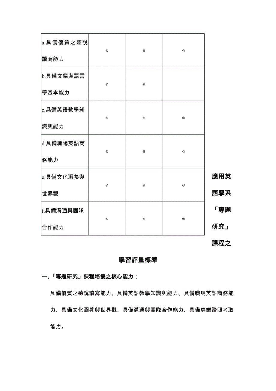 明道大学应用英语学系教育目标与核心能力_第2页