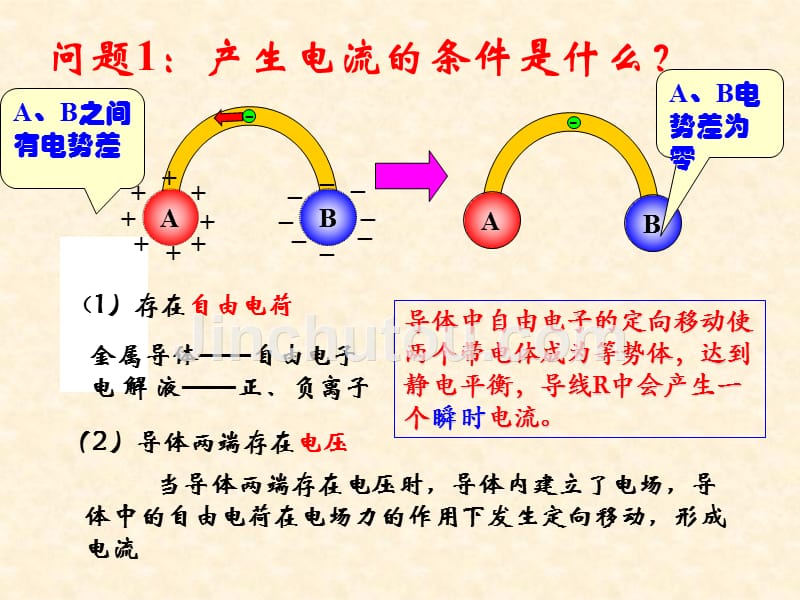 人教版高二物理选修3-1第二章第一节_电源和电流(47ppt)_第3页