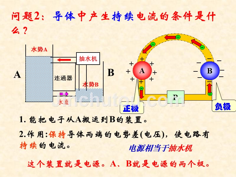 人教版高二物理选修3-1第二章第一节_电源和电流(47ppt)_第4页