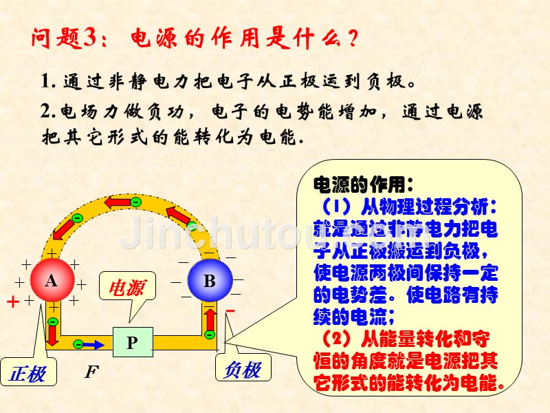 人教版高二物理选修3-1第二章第一节_电源和电流(47ppt)_第5页