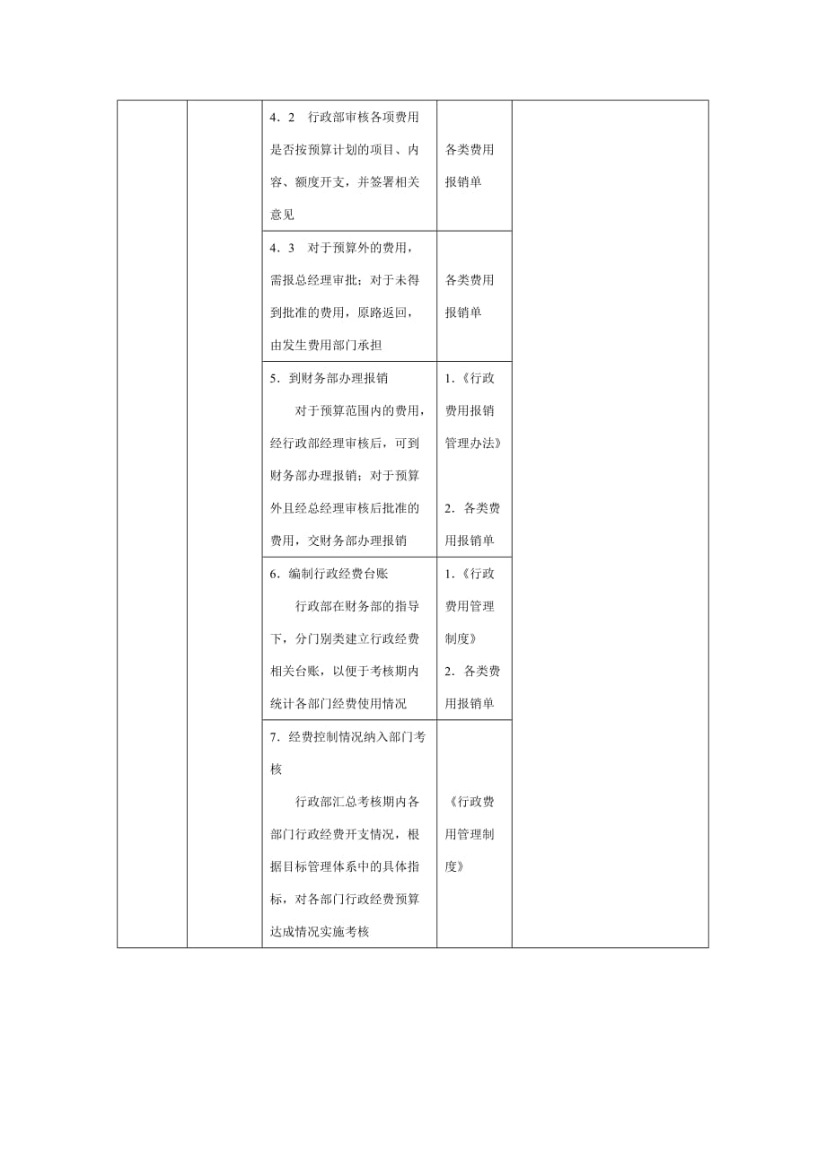 中心所需表单——行政管理类_第2页