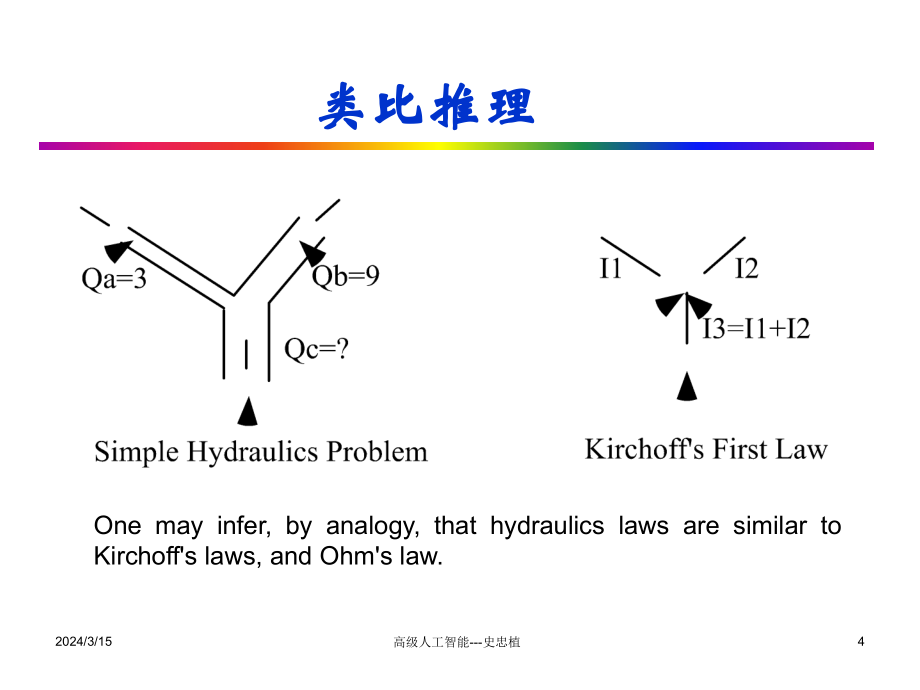 在基于案例推理Case_第4页