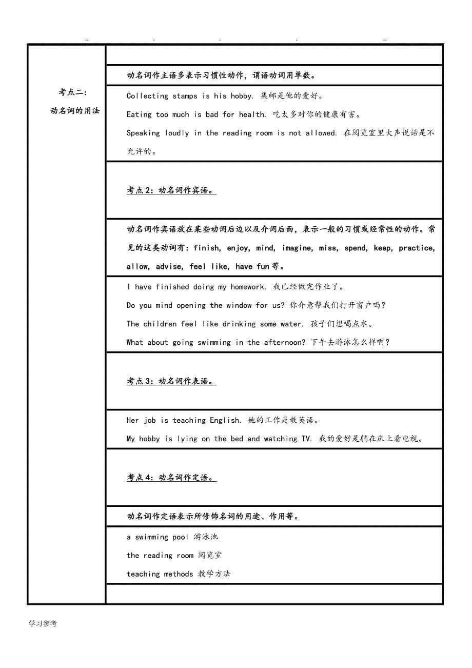 考点12_非谓语动词_2018年中考英语语法考点纵览_第5页