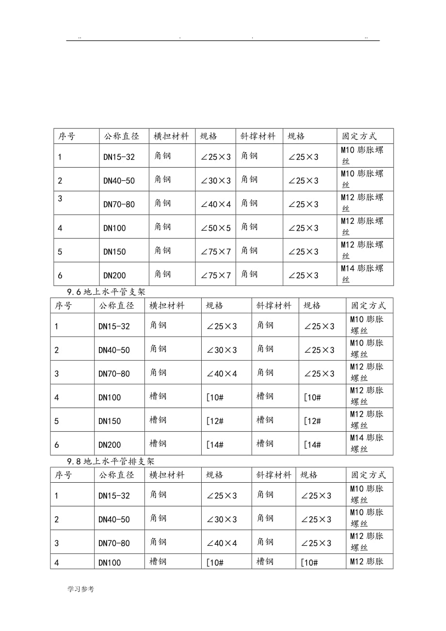 消防自动喷淋系统施工技术交底大全_第2页