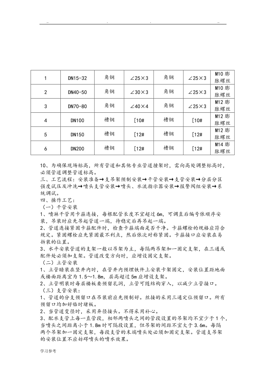 消防自动喷淋系统施工技术交底大全_第4页