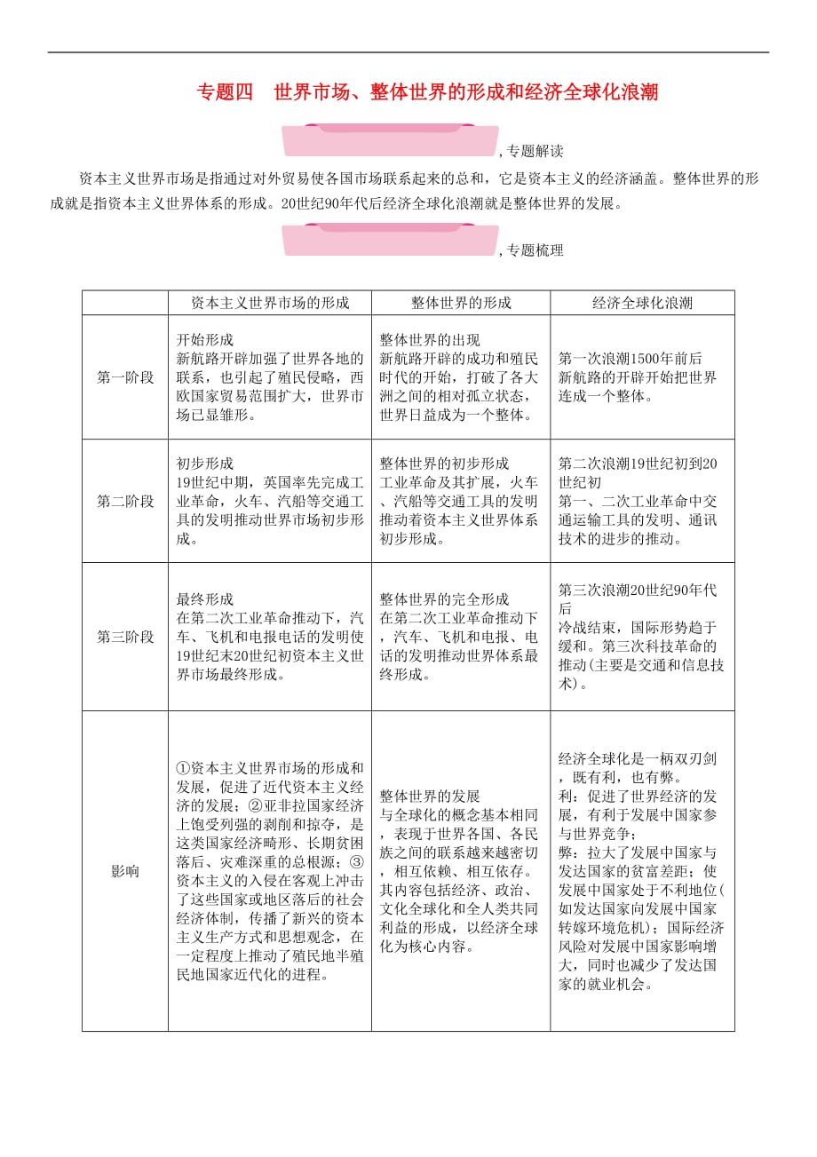 四川省宜宾市2018年中考历史总复习第二编 热点专题突破 专题4 世界市场、整体世界的形成和经济全球化浪潮习题_第1页