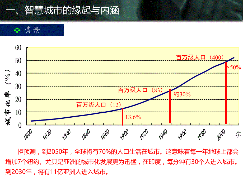 智慧城市昨天、今天、明天_第3页