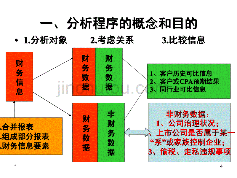 分析程序与审计重要性(1)_第4页