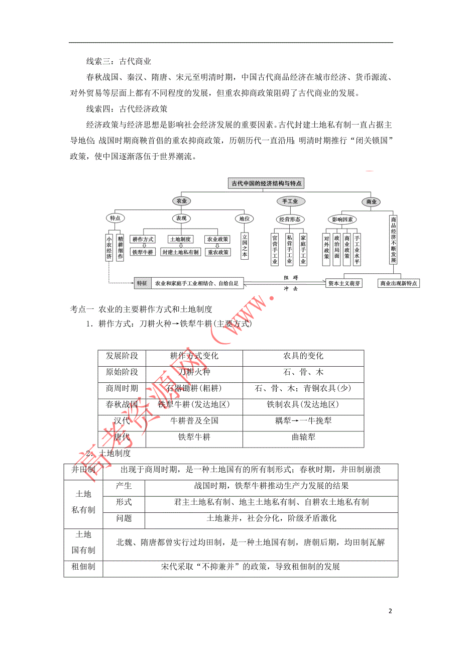 北京四中2018届高考历史二轮复习专题2 古代中国经济的基本结构和特点_第2页