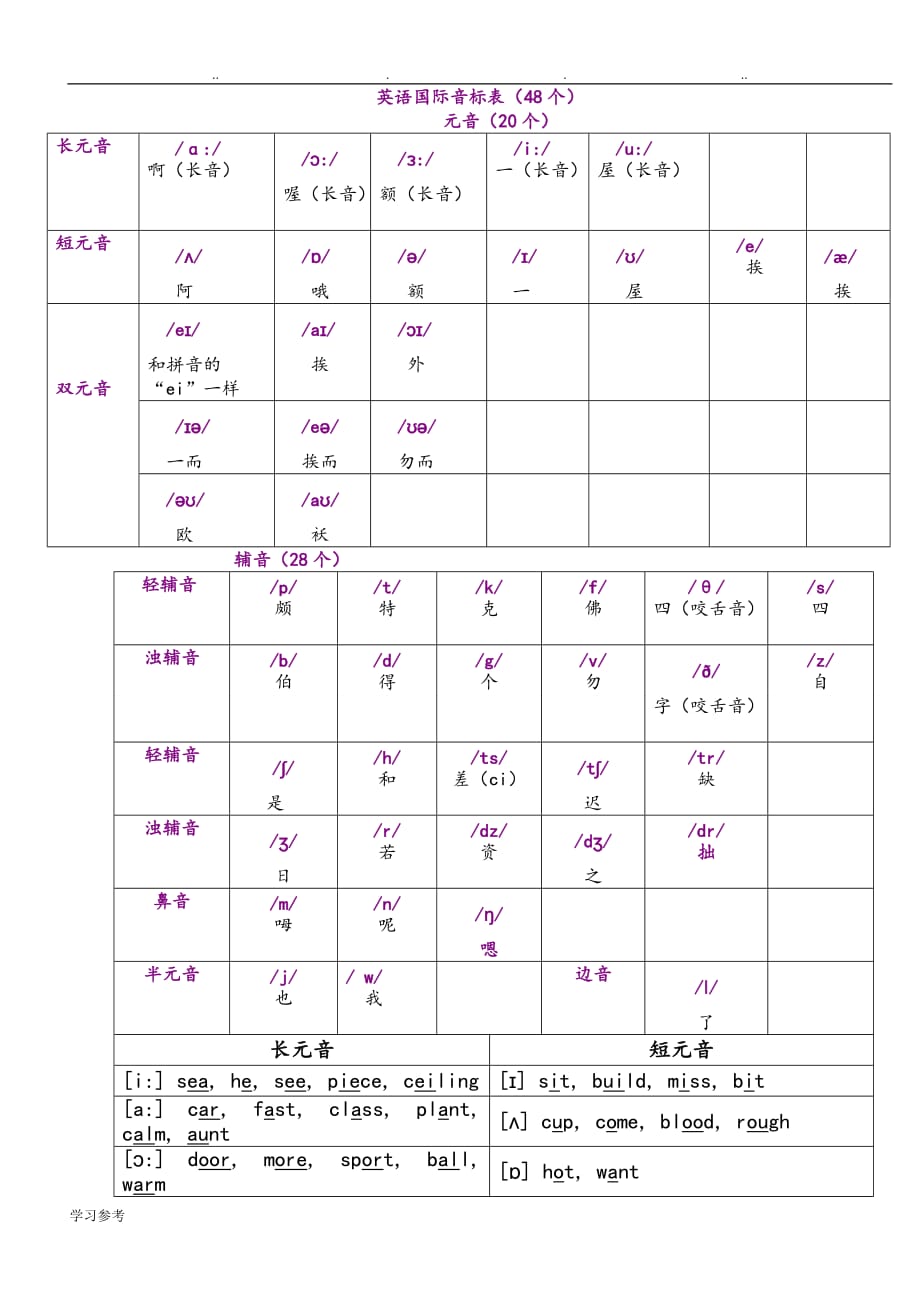 2017人版英语国际音标表48个最新版_第1页