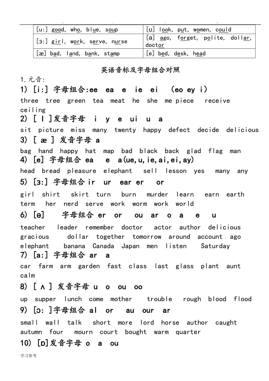 2017人版英语国际音标表48个最新版_第2页