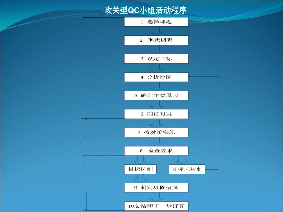 城市广场站QC2013年_第2页