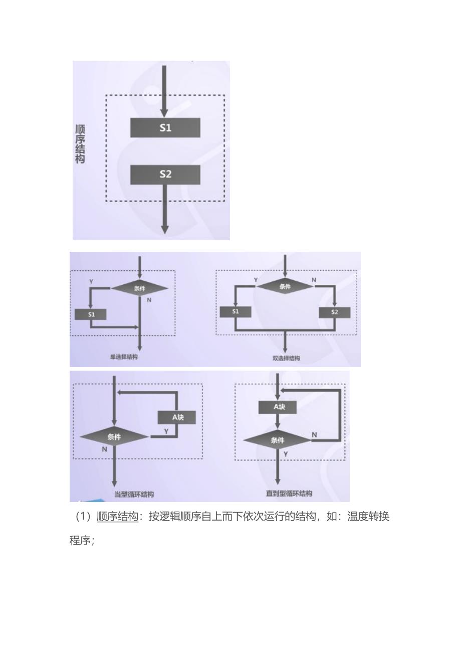 Python 语言程序设计3_第2页