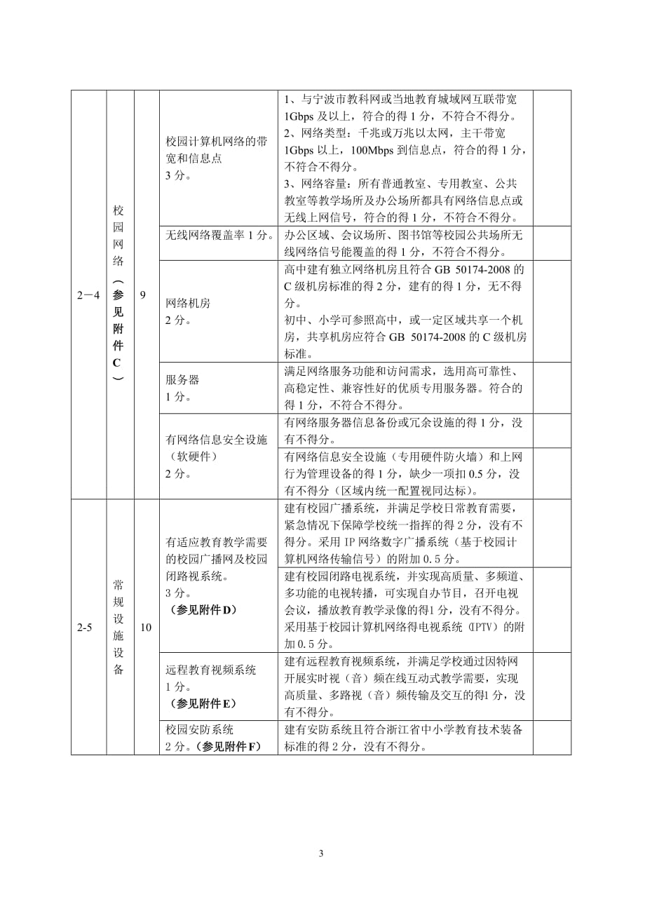 宁波市数字化校园评估标准表格_第3页