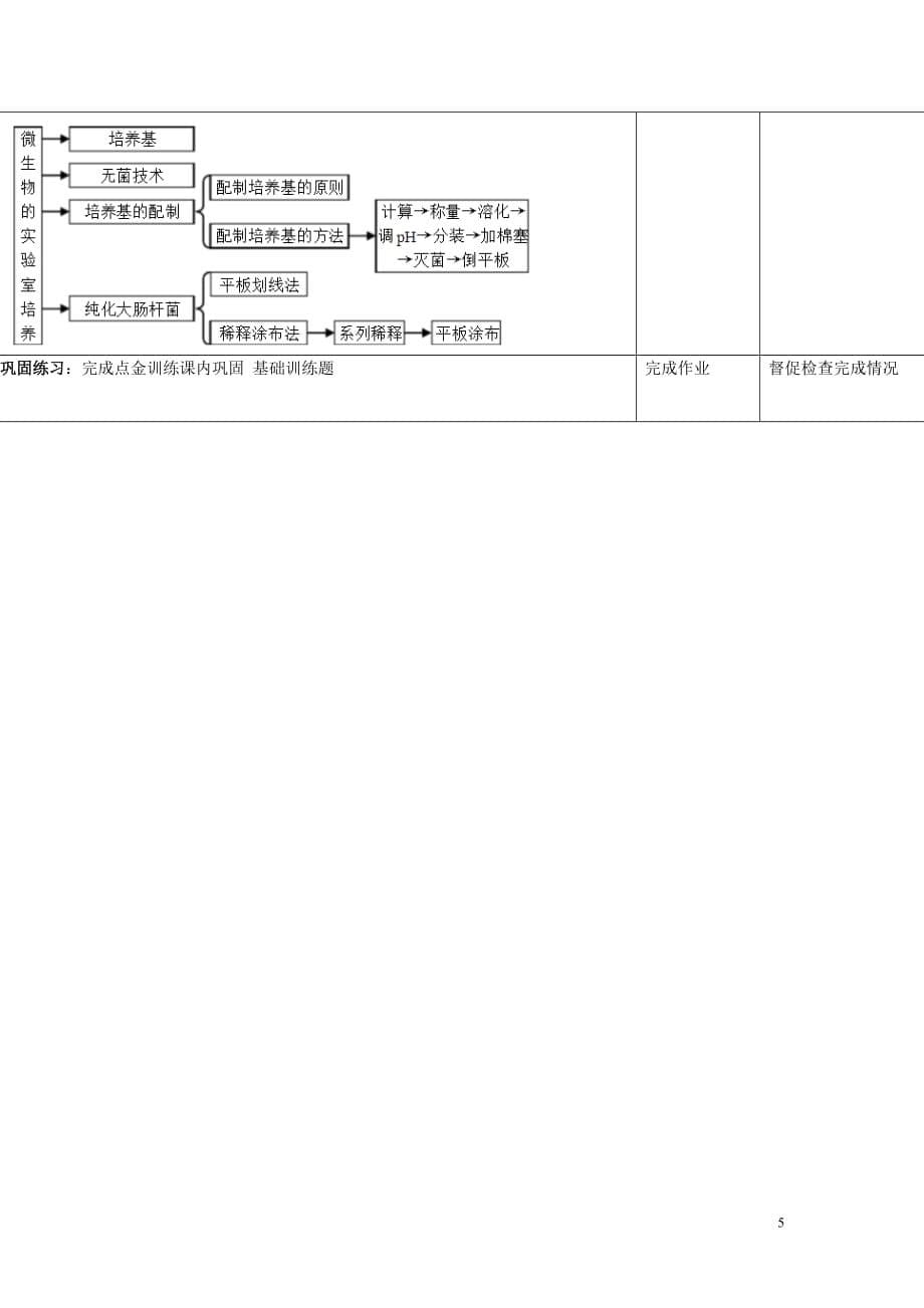 四川省宜宾市一中2016-2017学年高中生物 专题2 课题1 微生物的实验室培养教学设计_第5页