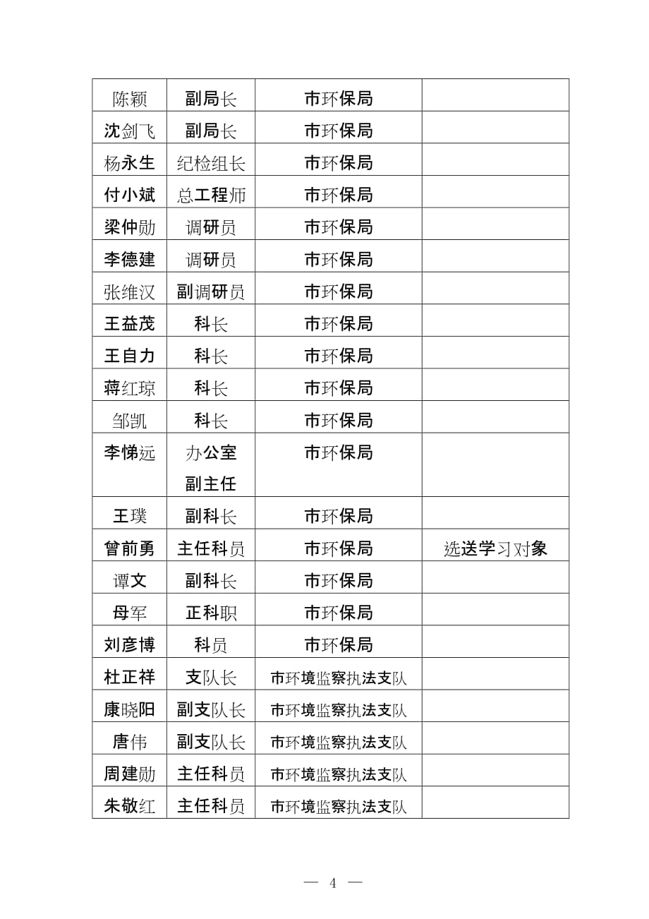 公务员职业道德培训方案_第4页