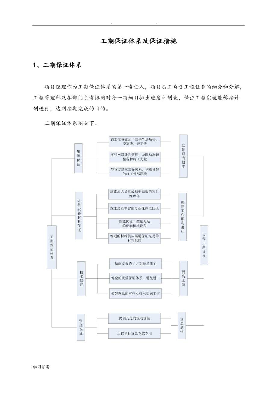 工期保证体系与保证措施方案_第2页