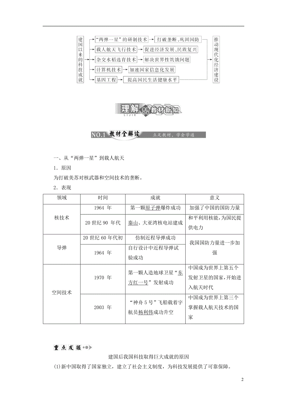 【三维设计】2013-2014高中历史 第一部分 第七单元 现代中国的科技、教育与文学艺术同步导学 新人教版必修3（含解析）_第2页