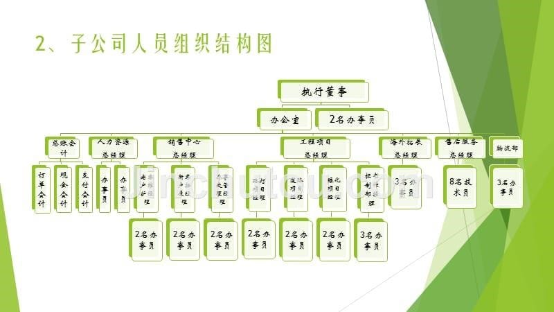 云南分公司五年发展规划报告_第5页