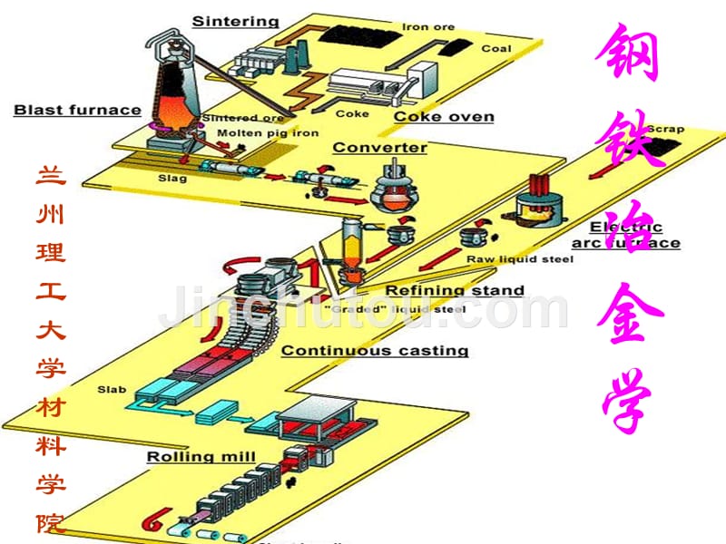 兰州理工大学钢_铁_冶_金_学第一章炼铁部分_第1页