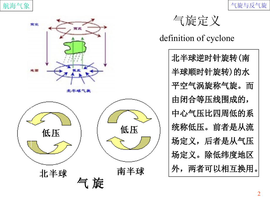 大连海事大学气象学教案：气旋和反气旋讲解_第2页