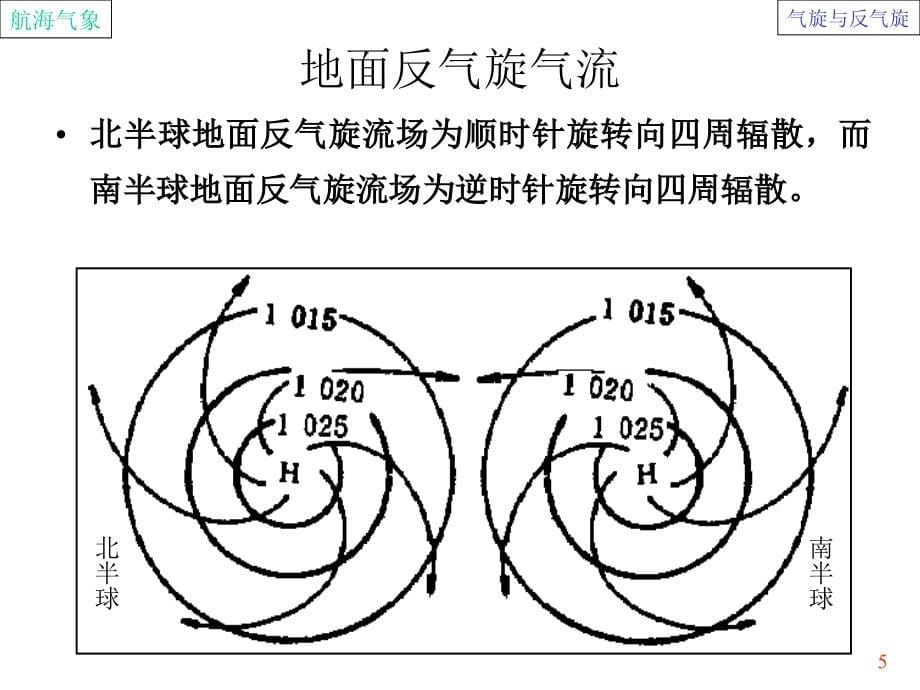 大连海事大学气象学教案：气旋和反气旋讲解_第5页