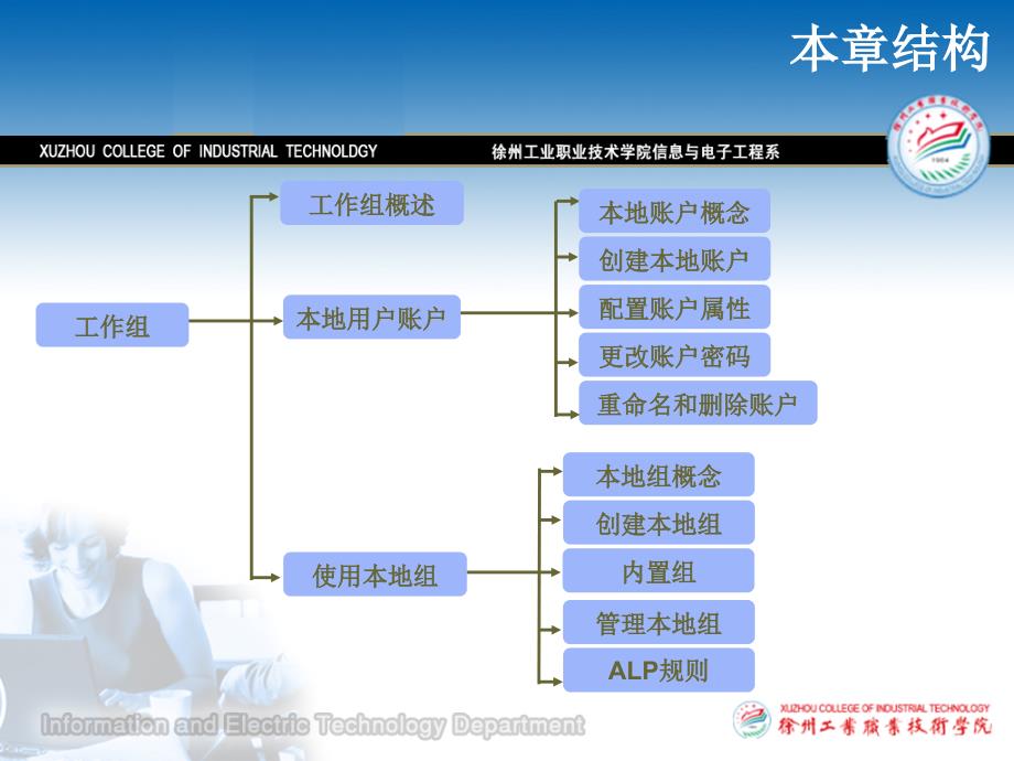 本地帐户与组的管理_第4页