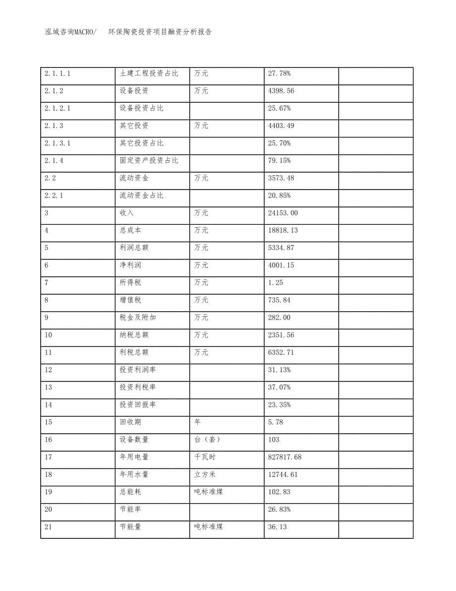 环保陶瓷投资项目融资分析报告.docx_第5页