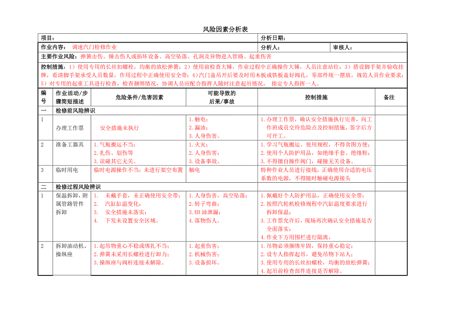 汽机专业风险因素分析表解析_第1页