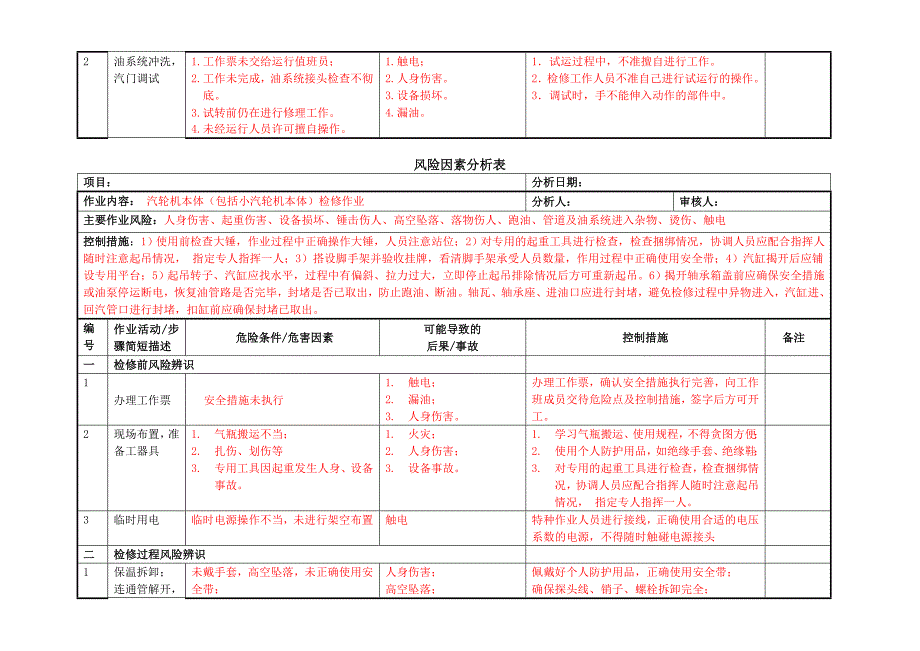 汽机专业风险因素分析表解析_第3页