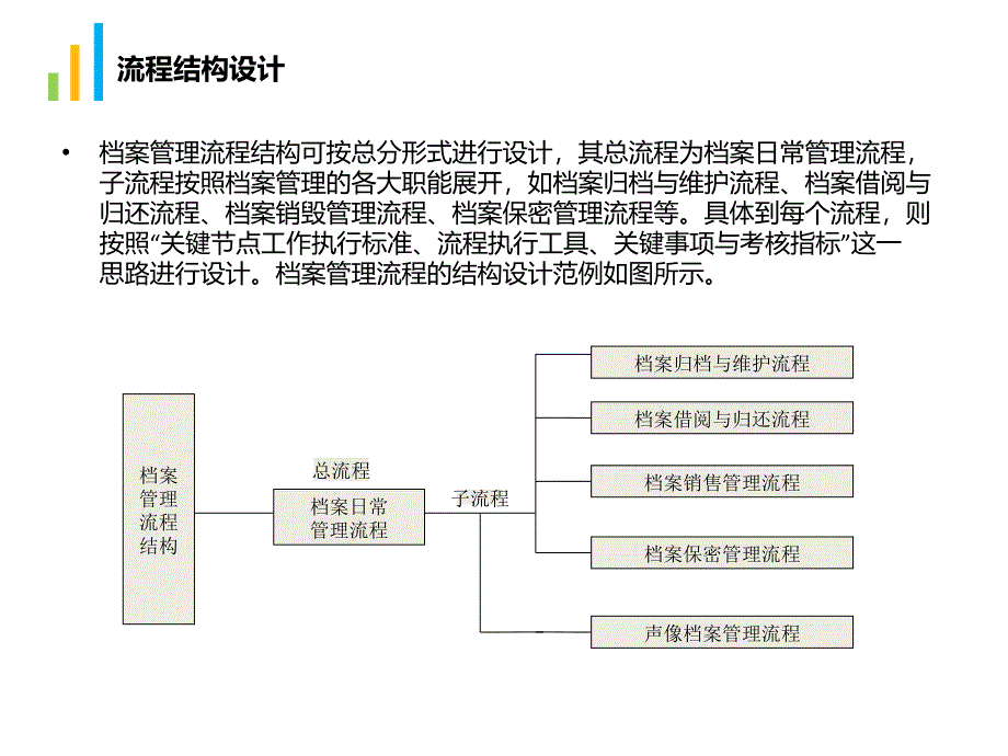 档案管理流程._第4页