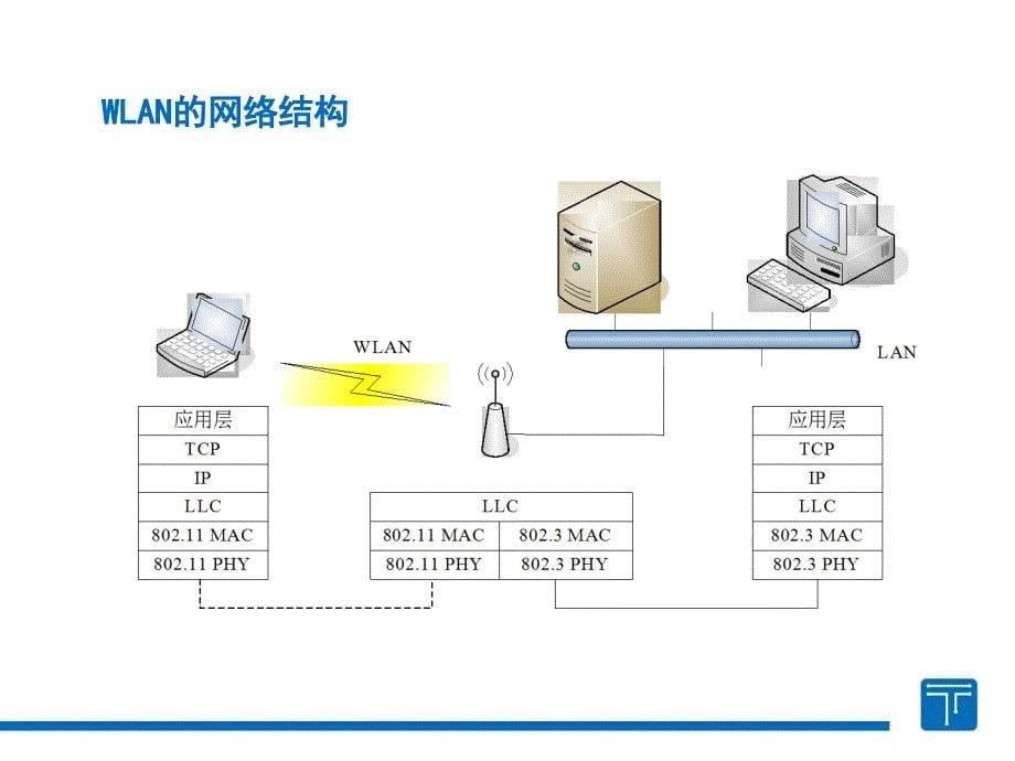 WiFi工作原理、测试与生产注意事项_第5页