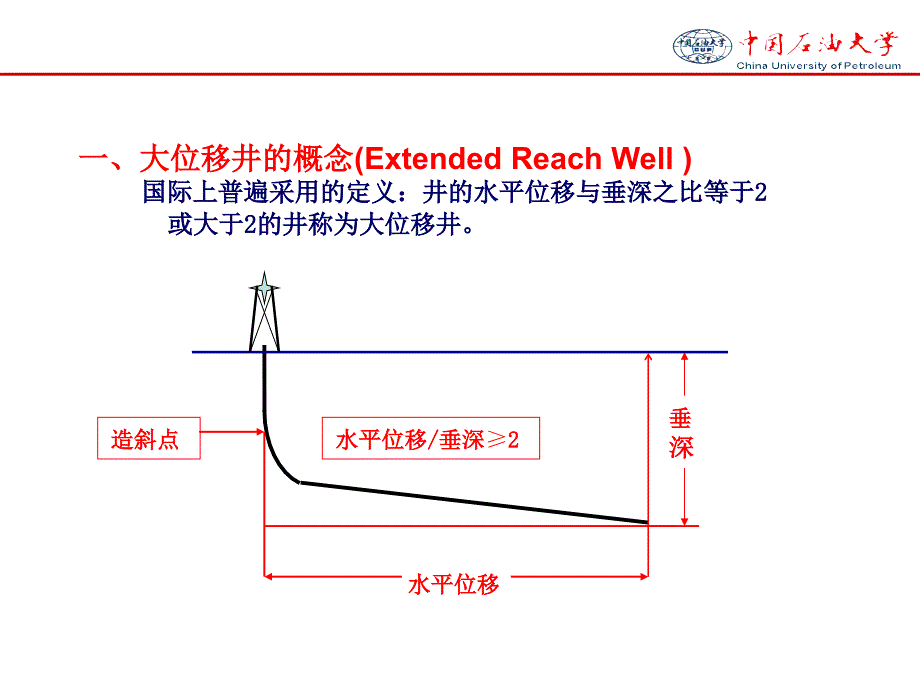 大位移井钻井(08课件)讲解_第4页