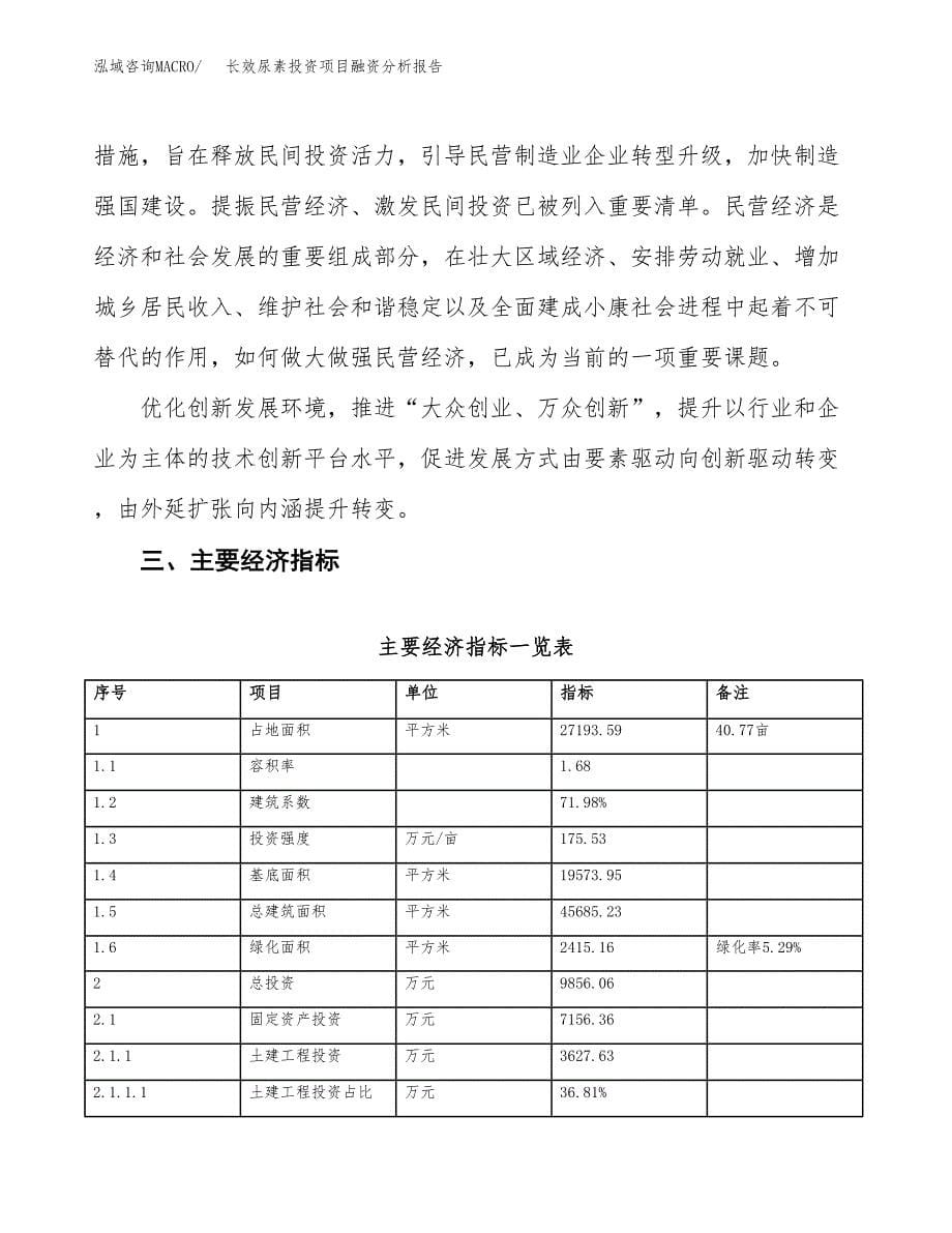 长效尿素投资项目融资分析报告.docx_第5页