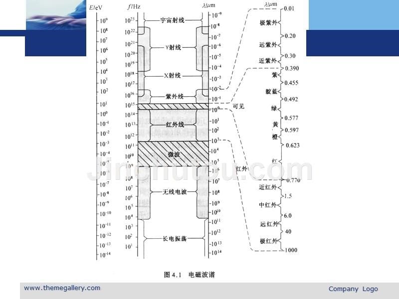 材料物理性能-材料的光学性质讲解_第5页