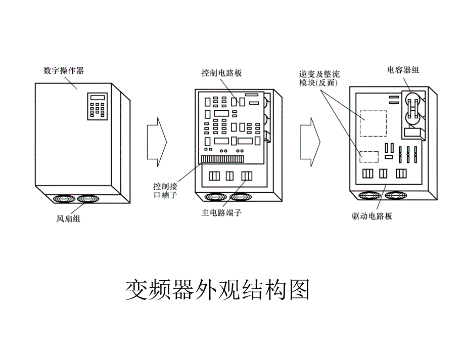 变频器的基本结构与选择讲解_第4页