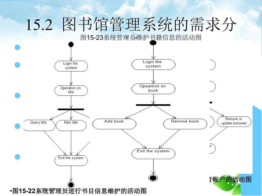 添加课程图书管理活动图讲义_第5页