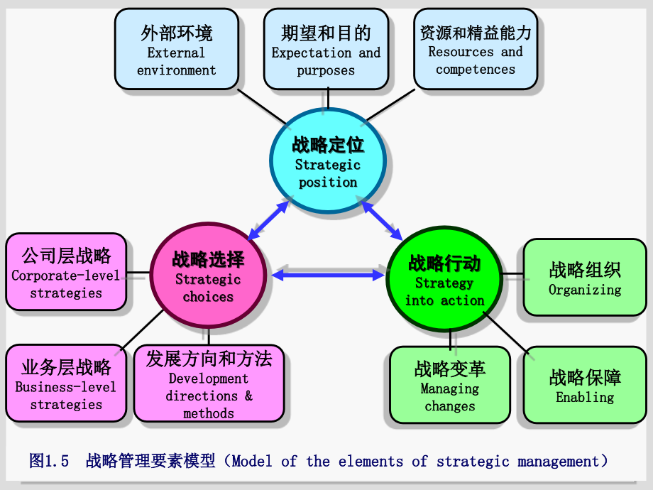 陈敏-战略管理讲解_第3页