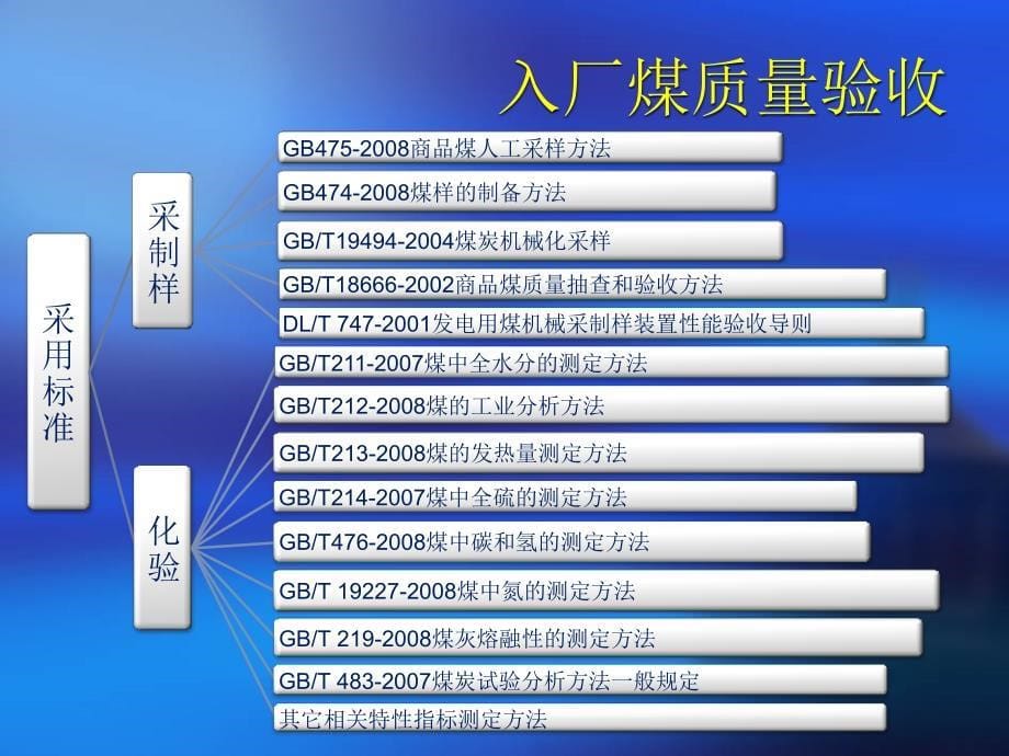 入厂煤质量管理._第5页